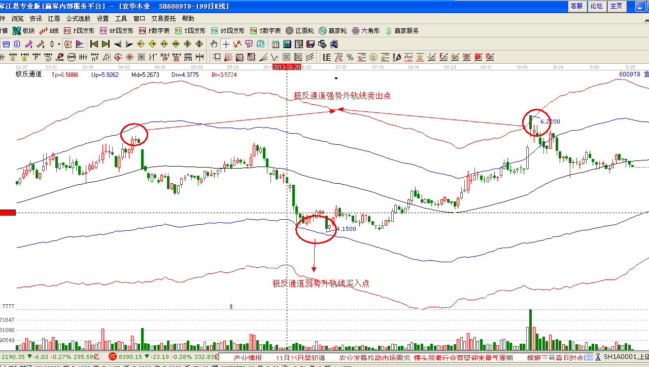 56元,中线持币为主;本股票大方向依然乐观