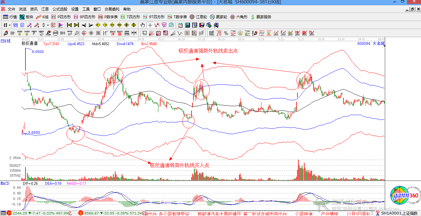 赢家江恩股票行情软件概念股解析图