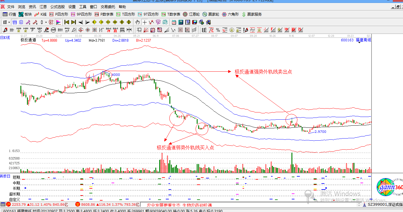 赢家江恩股票行情软件概念股解析图