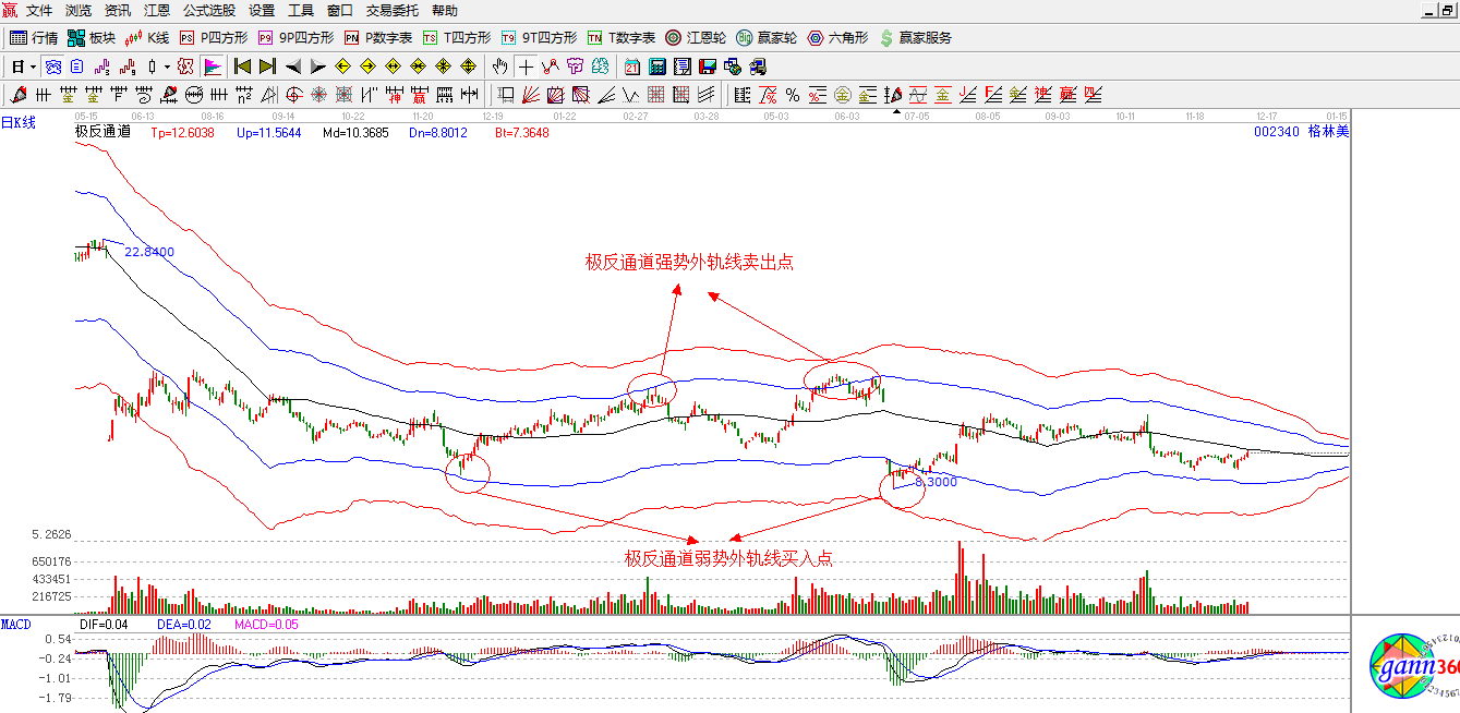 赢家江恩股票行情软件概念股解析图