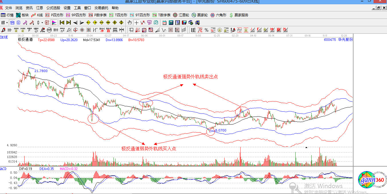 赢家江恩股票行情软件概念股解析图