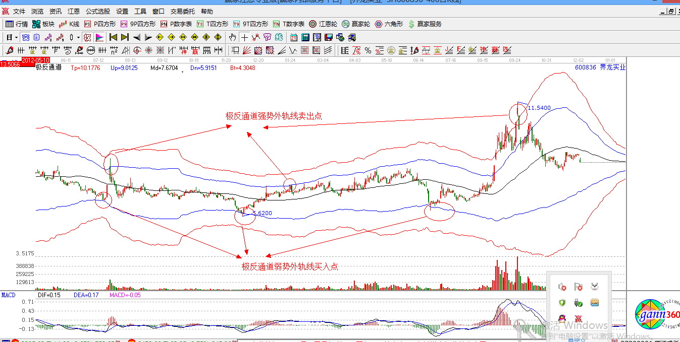 赢家江恩股票行情软件解析图