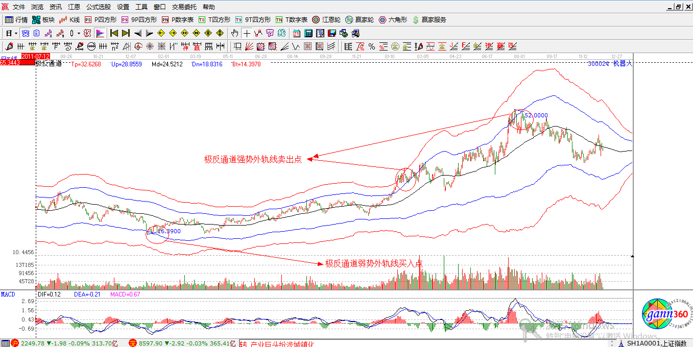 赢家江恩股票行情软件概念股解析图