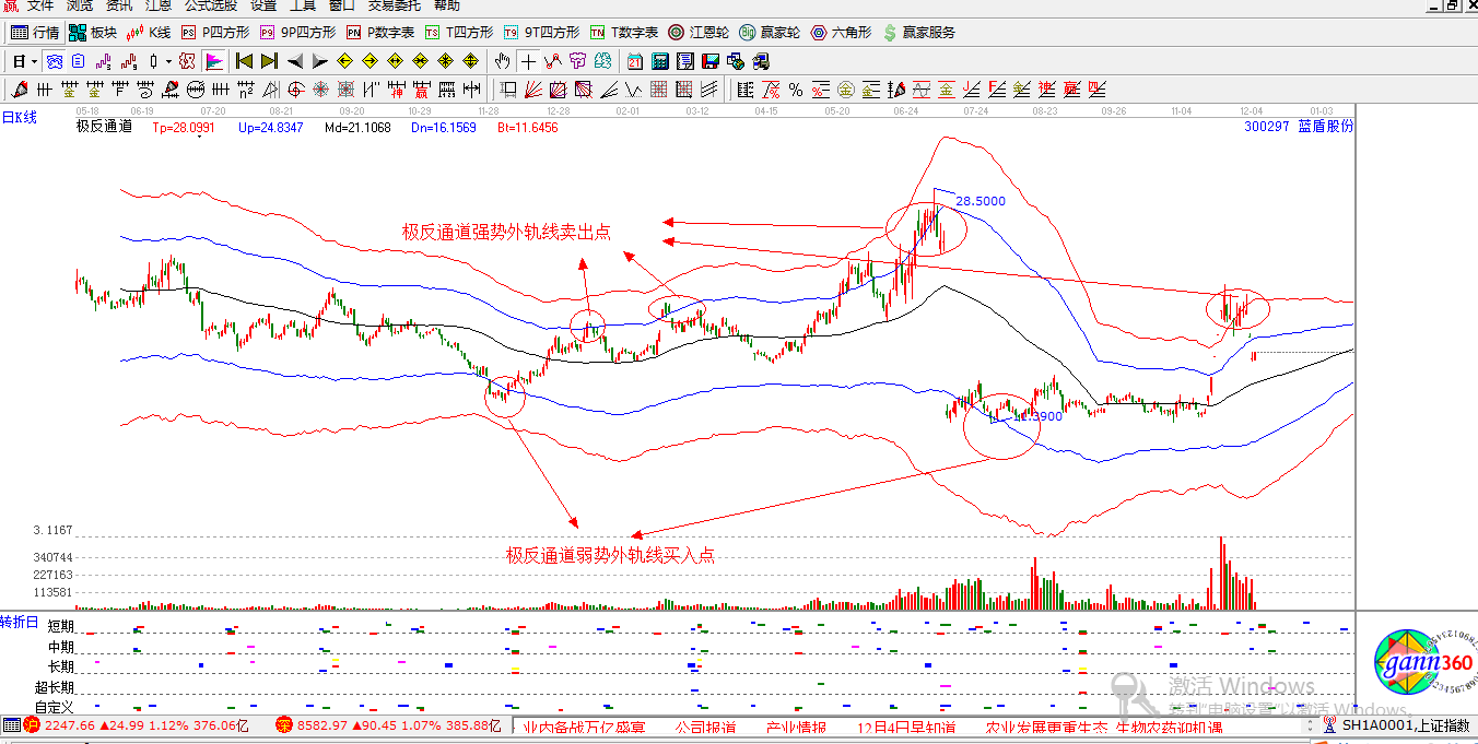 赢家江恩股票行情软件概念股解析图