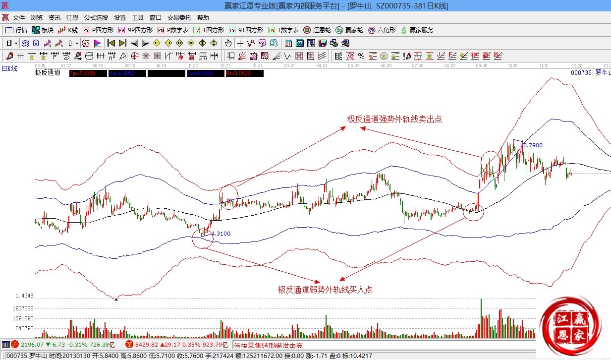 赢家江恩股票行情软件概念股解析图