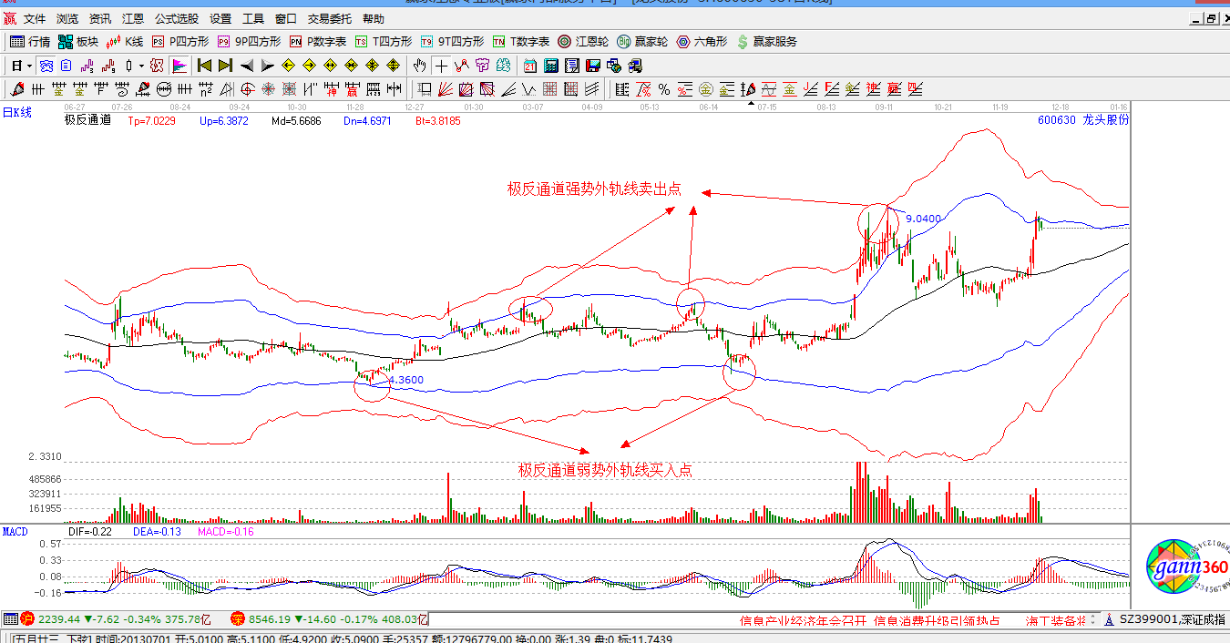 赢家江恩股票行情软件概念股解析图