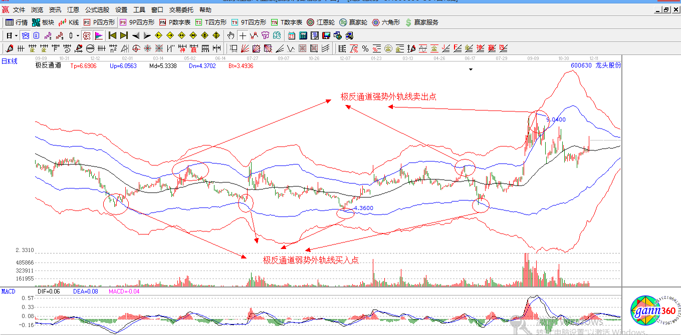 赢家江恩股票行情软件概念股解析图