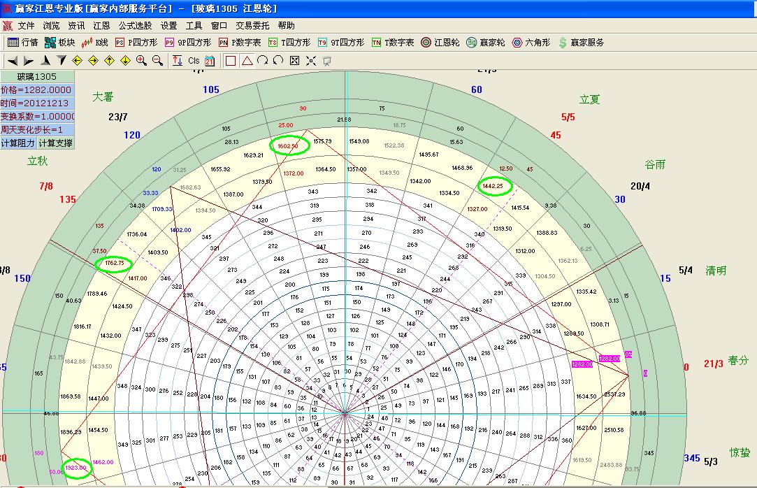 轮中轮分析玻璃期货