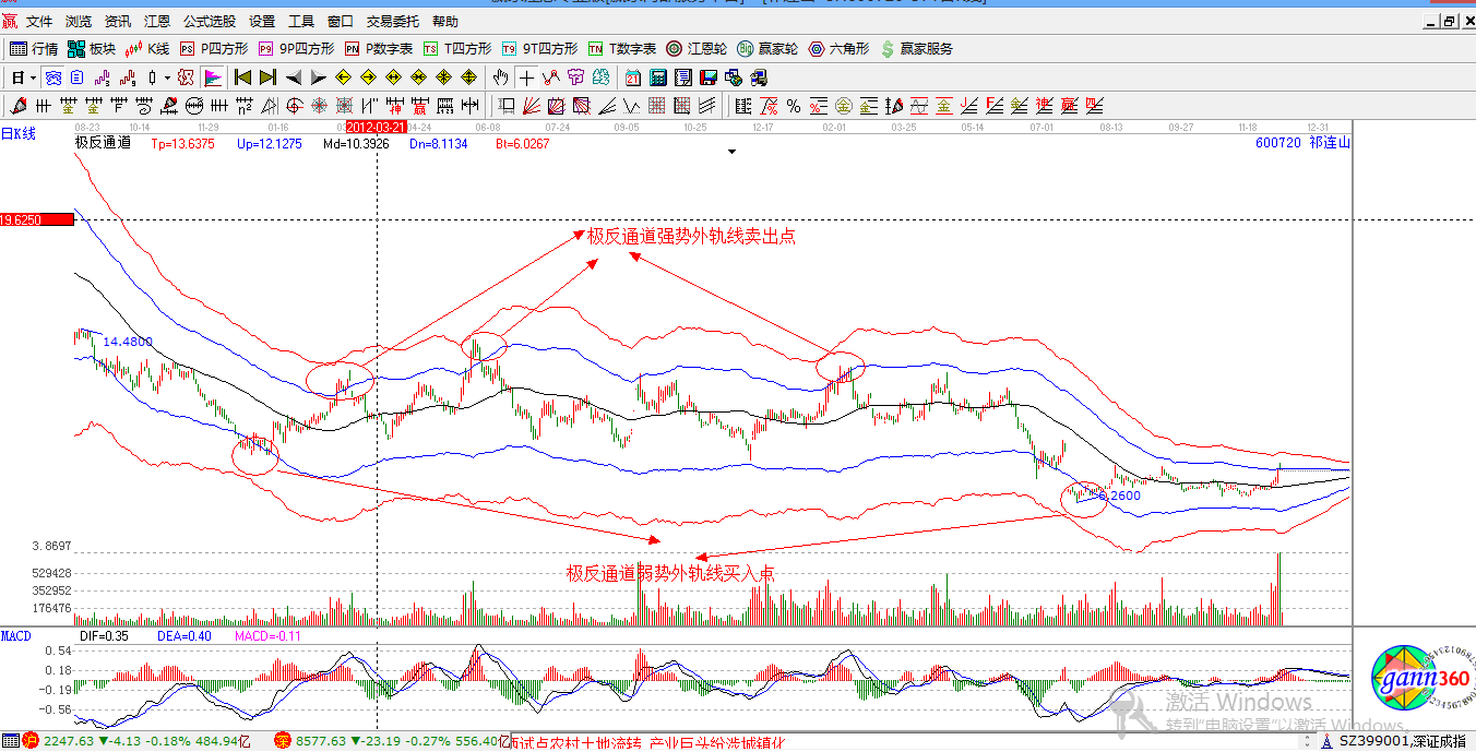 赢家江恩股票行情软件概念股解析图