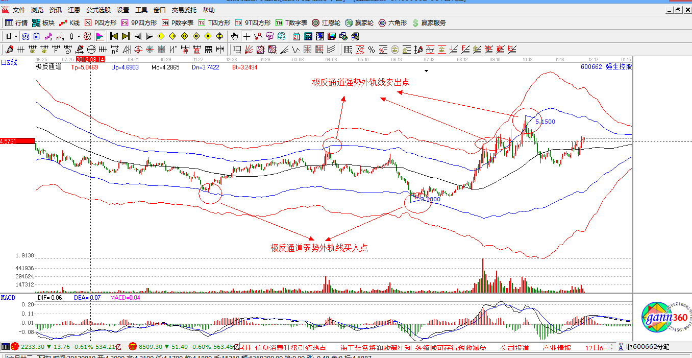 赢家江恩股票行情软件概念股解析图