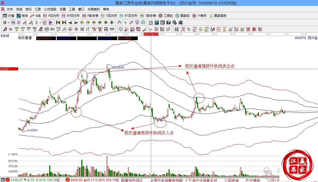 赢家江恩股票行情软件概念股解析图