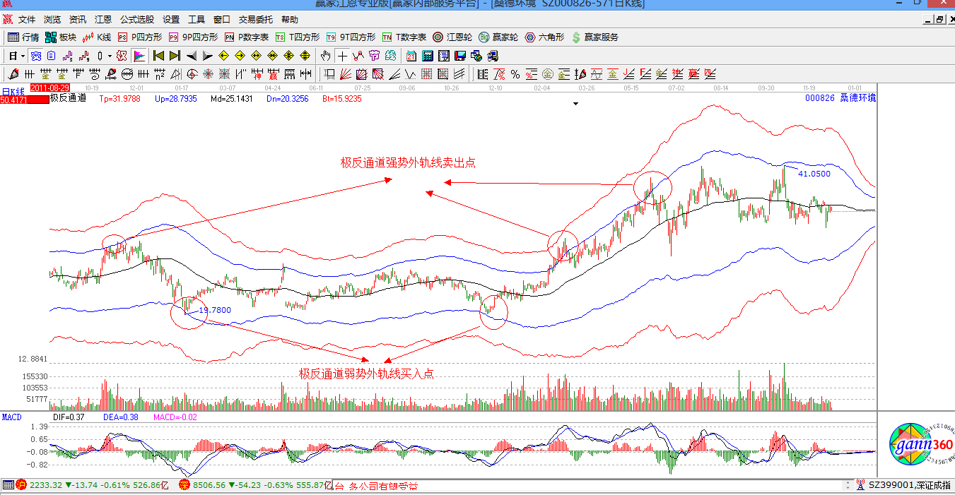 赢家江恩股票行情软件概念股解析图