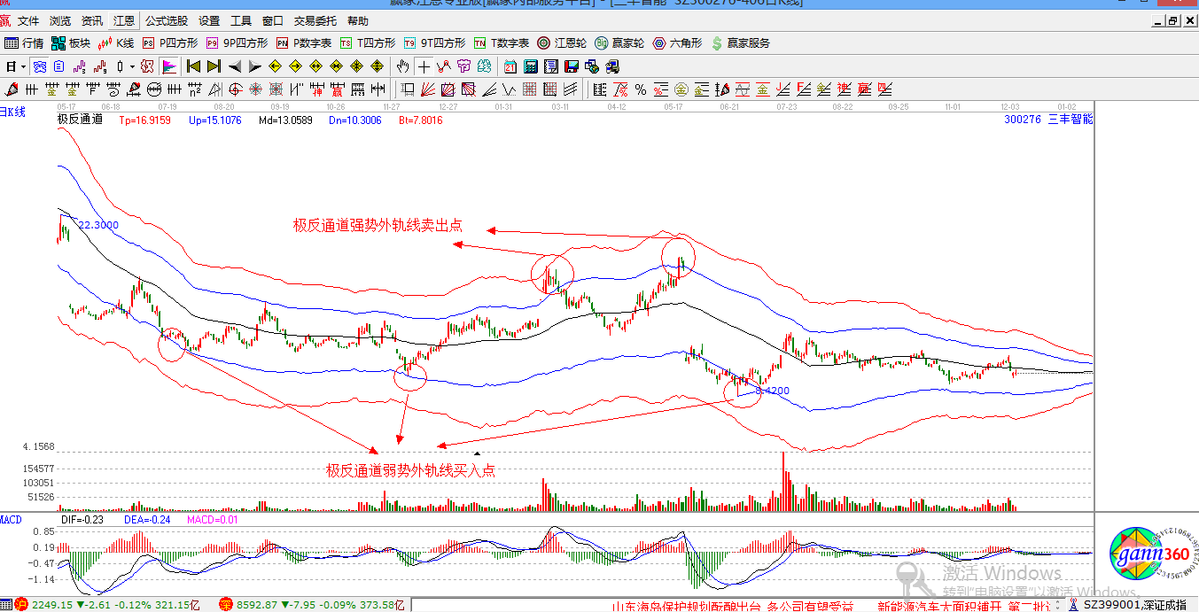 赢家江恩股票行情软件概念股解析图