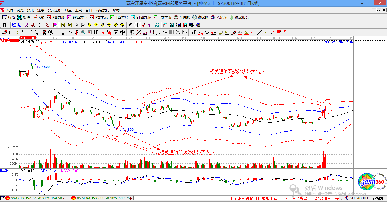 赢家江恩股票行情软件概念股解析图