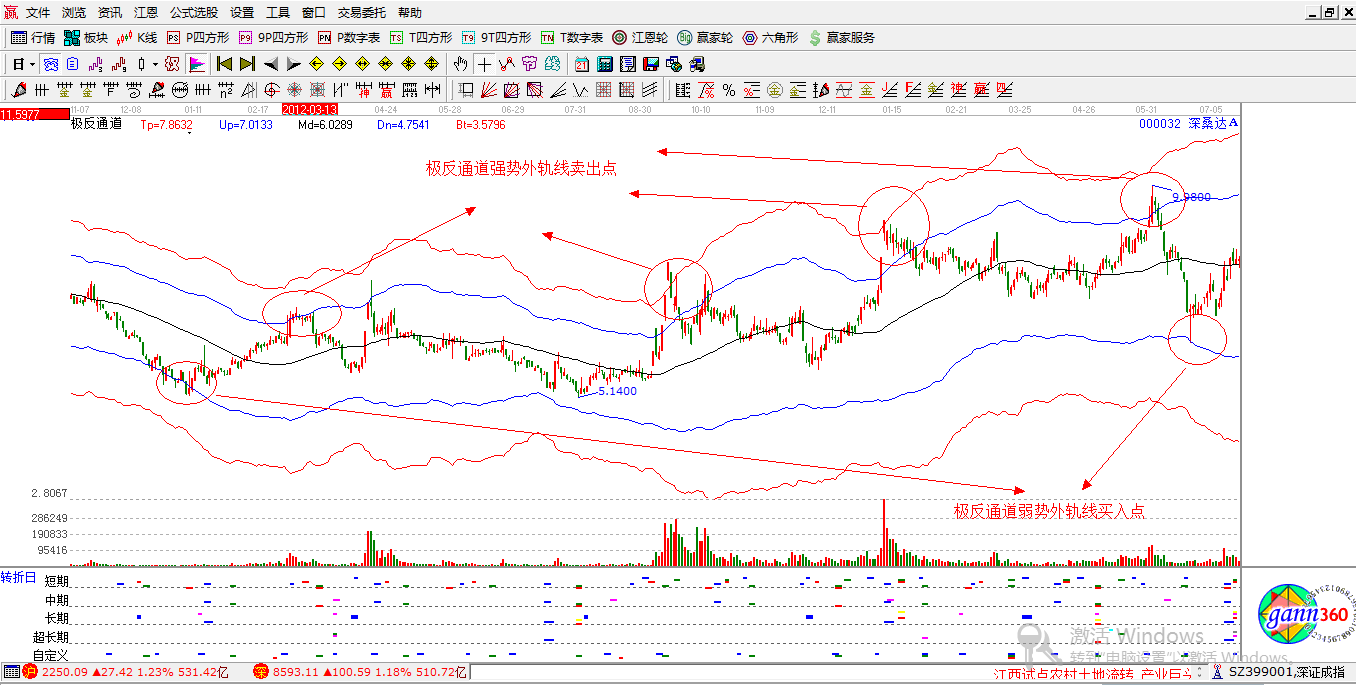 赢家江恩股票行情软件概念股解析图