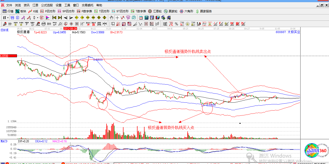 赢家江恩股票行情软件概念股解析图