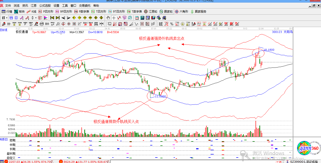 赢家江恩股票行情软件概念股解析图