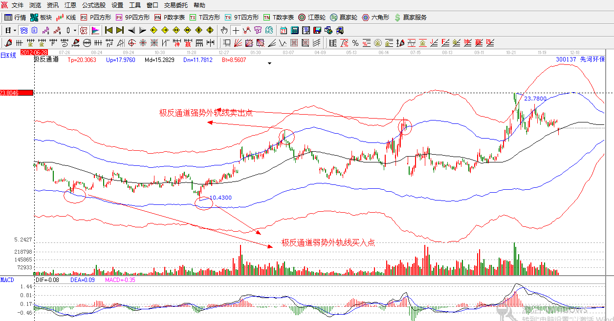 赢家江恩股票行情软件概念股解析图