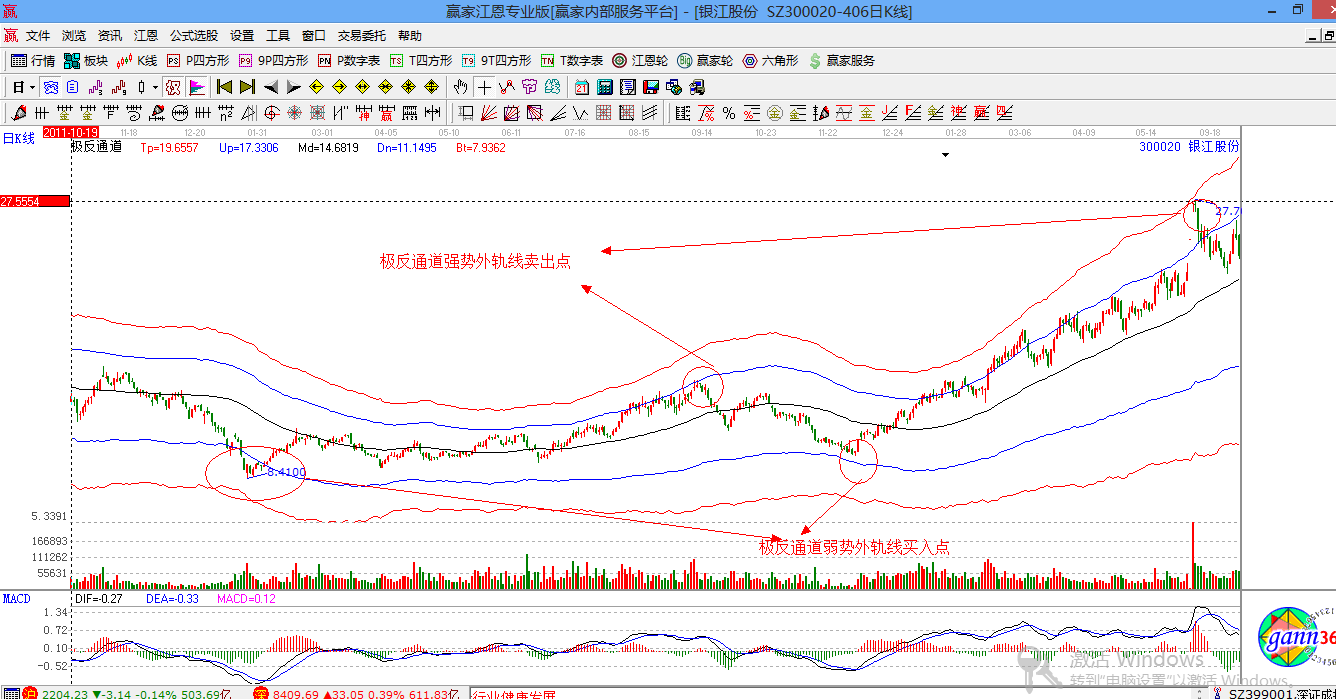 赢家江恩股票行情软件概念股解析图