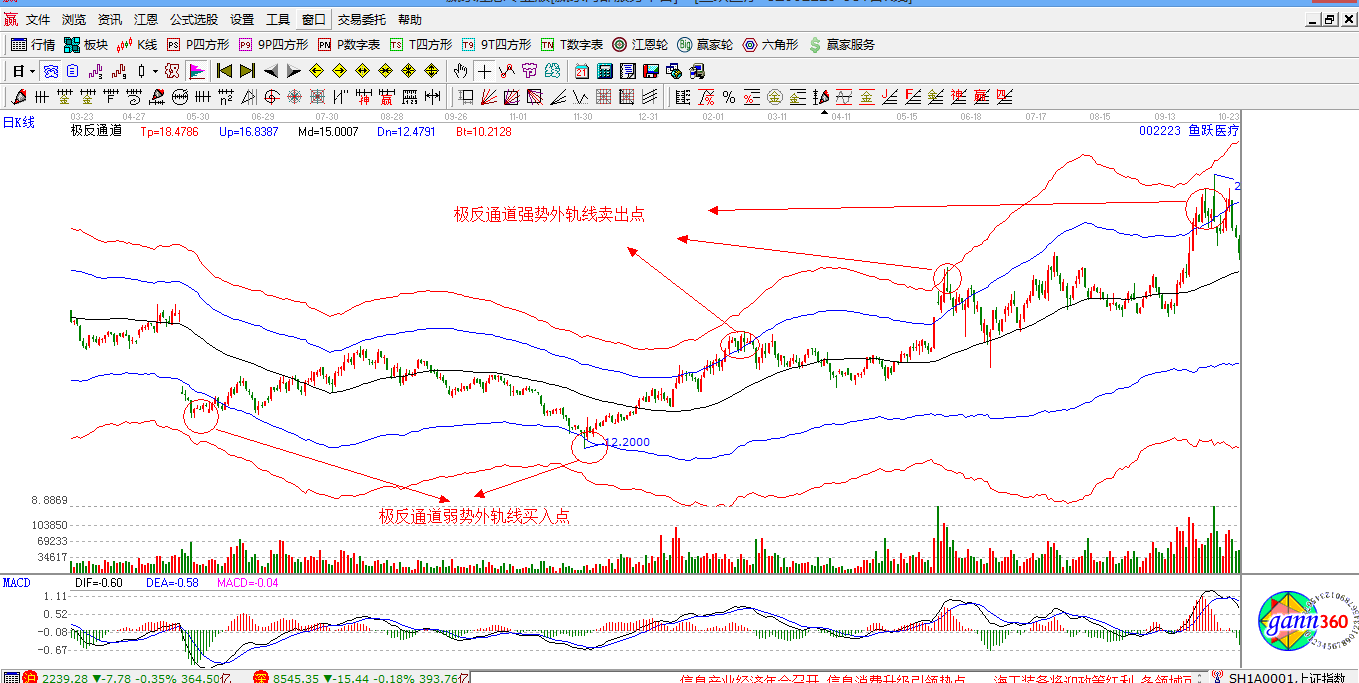 赢家江恩股票行情软件概念股解析图