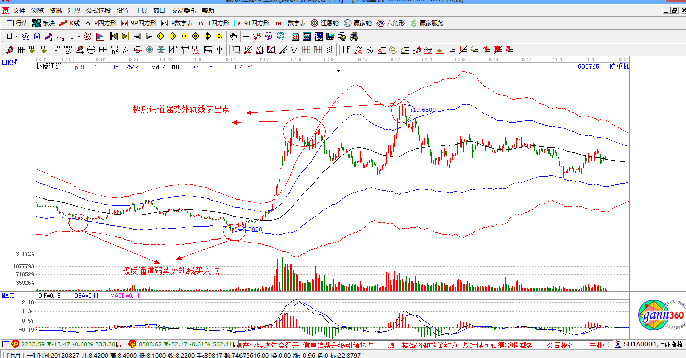 赢家江恩股票行情软件概念股解析图