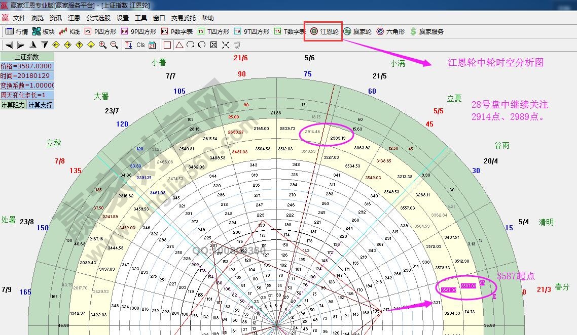 江恩轮中轮