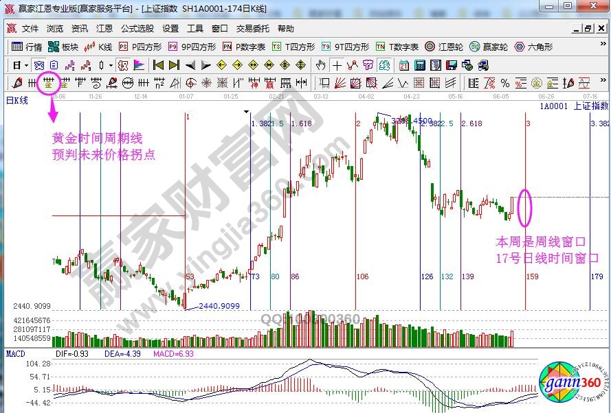 江恩时间窗口