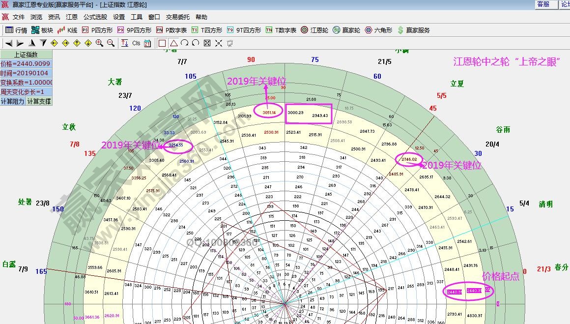 轮中轮