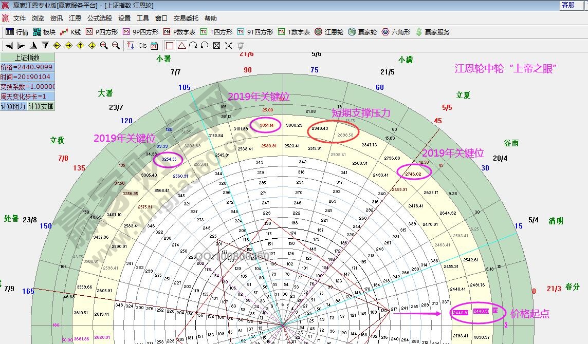 轮中轮