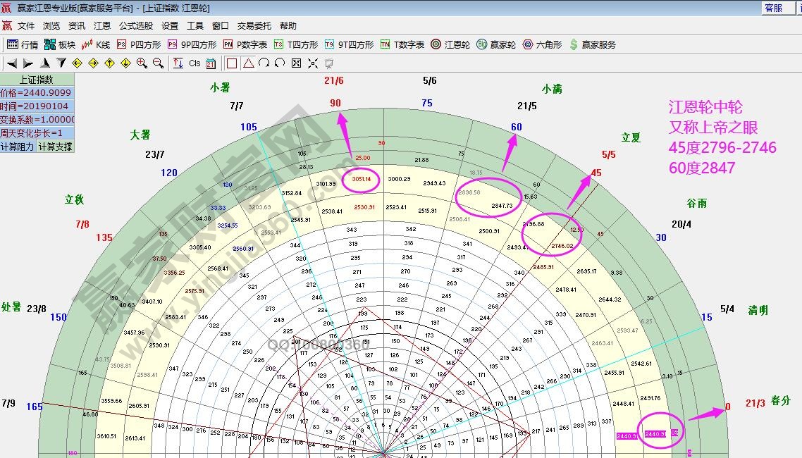 江恩箱