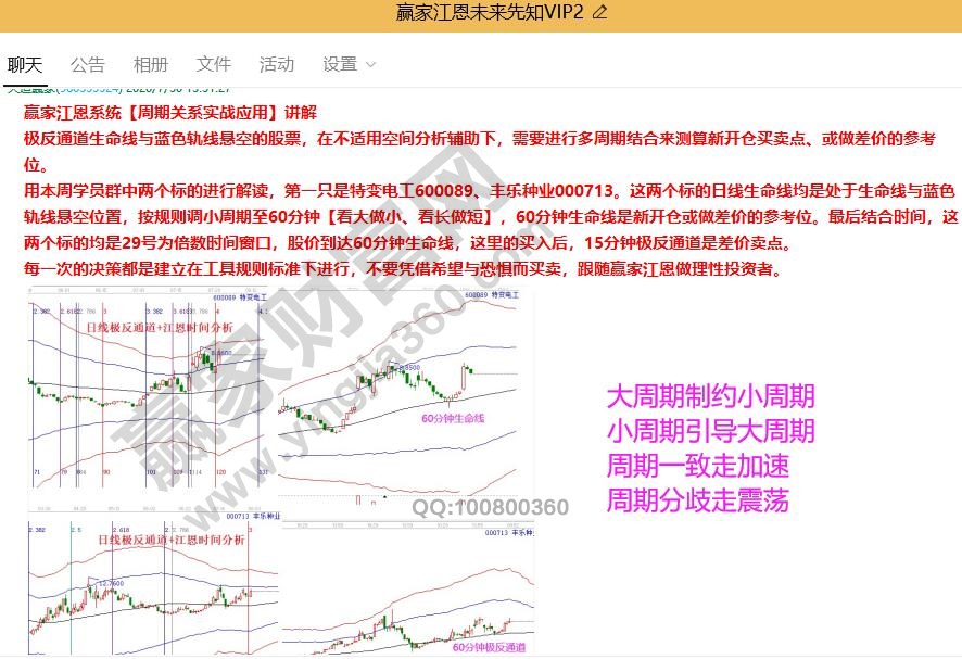 赢家江恩方法学习