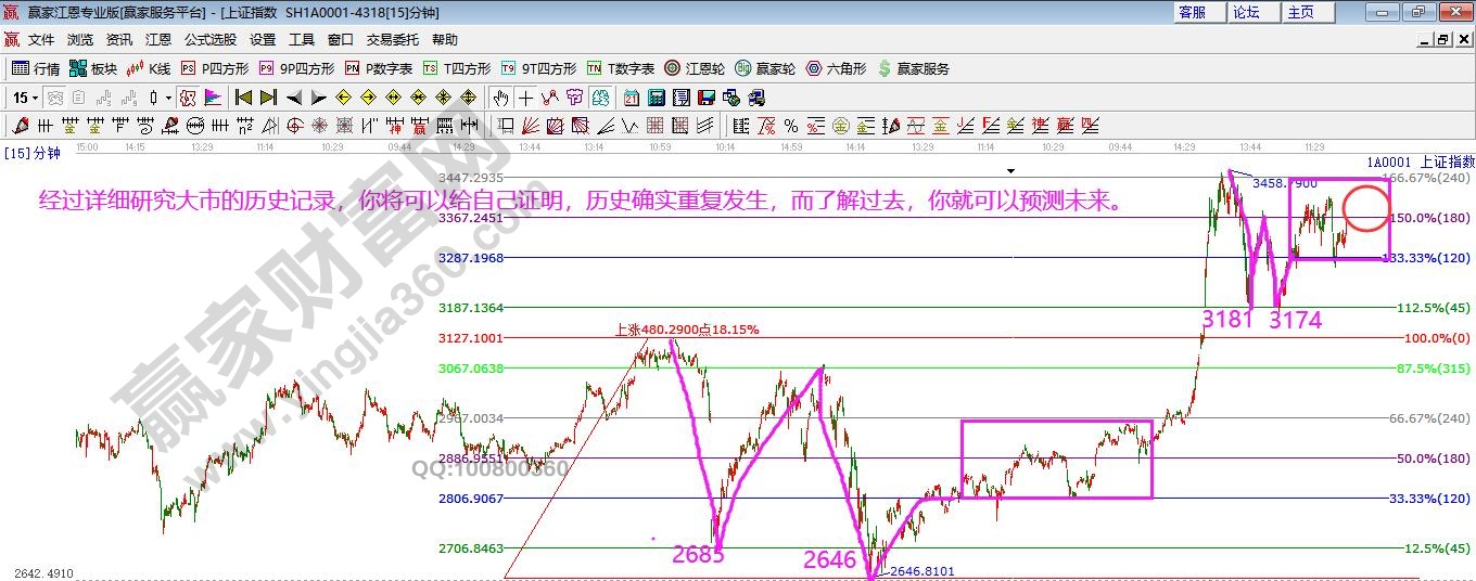 15分钟空间分析图