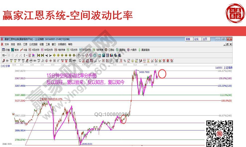 15分钟空间分析图