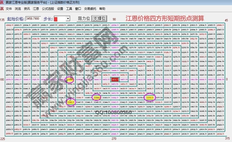 早盘题材