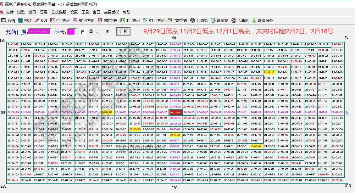 大盘未来时间预测