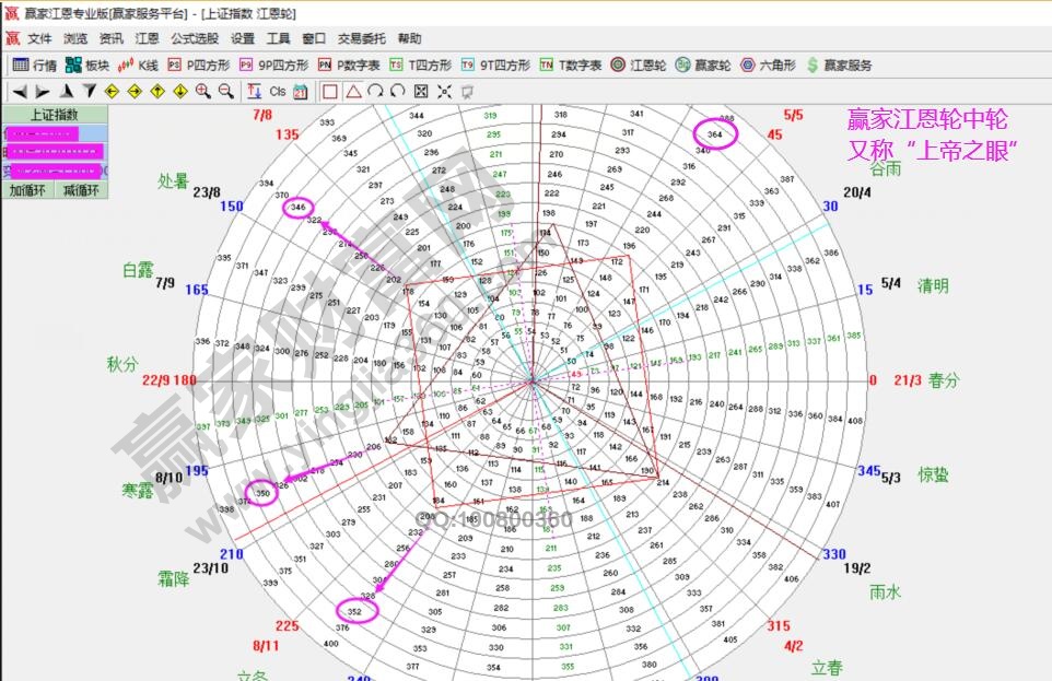 江恩轮中轮