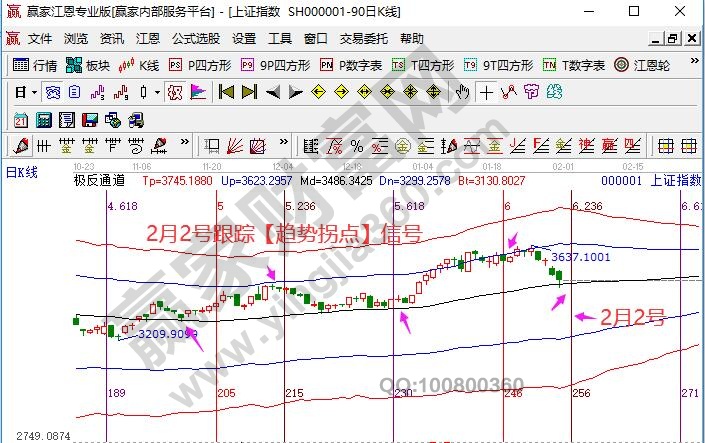 大盘未来分析预判