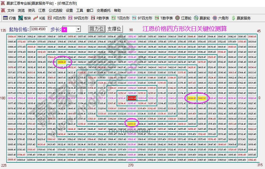 江恩时间窗